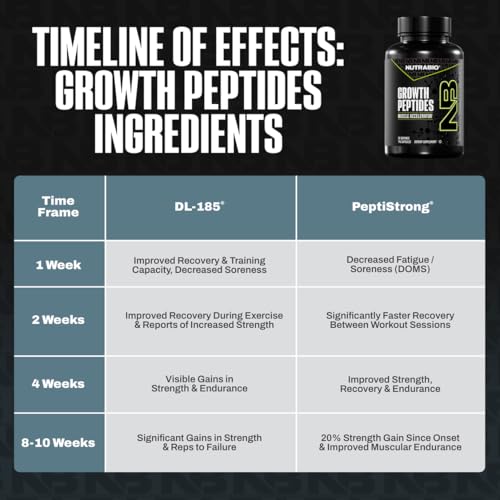 Peptide Blend For Muscle Growth