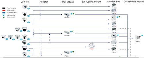 Pfa130-E Water-Proof Junction Box For Hdw4631C-A, Hdbw4433R-Zs, Hfw4431R-Z Dome Camera & Bullet Camera #TOP5