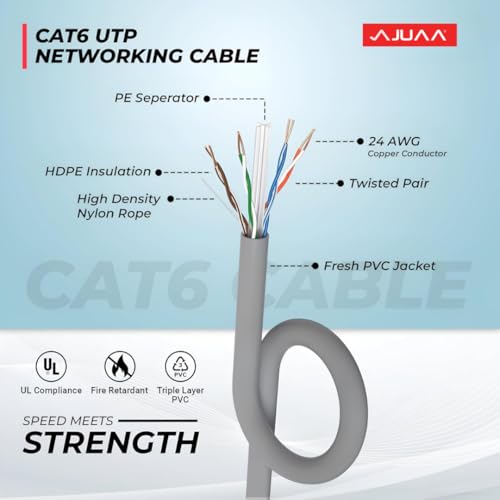 Image of JUAA Cat 6 Ethernet Cable 3 Meter High Speed LAN Network Cable with Gold Plated RJ45 Connectors for Gaming PC, Router, Modem, PS5, Xbox, Smart TV (Grey)