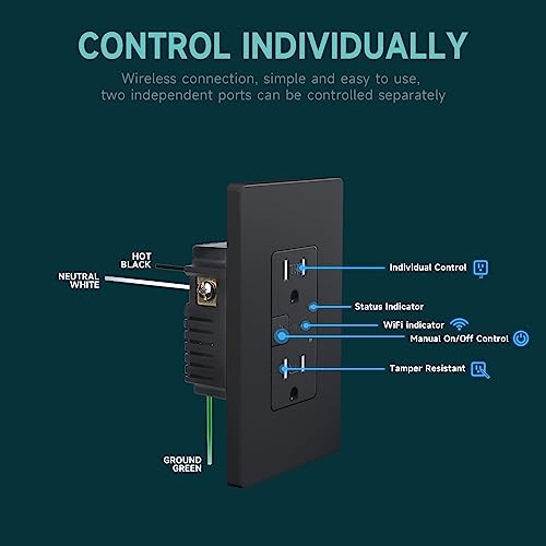 TOPELER Black Smart Electrical Outlet, Smart Wi-Fi Outlet with Individually Controlled, 15Amp Receptacle with Remote Control, Compatible with Google Home & Alexa, ETL&FCC Certified, 2.4G WiFi Only by TOPELER - Image 3