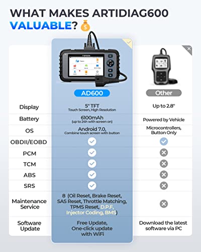 Topdon Obd2 Scanner,2023 Upgraded Ad600 Scan Tool,Abs/Srs/Tcm/Engine Diagnostic Scanner For Car,8 Reset Code Reader,Oil/Brake/Bms/Sas/Dpf/Tpms Reset/Throttle Matching/Injector Coding,Free Lifetime #TOP3