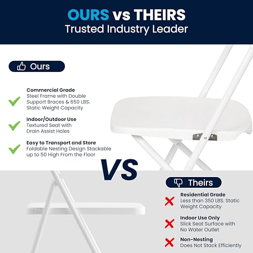 Image of Flash Furniture Hercules Series Plastic Folding Chair - White - 4 Pack 650LB Weight Capacity Comfortable Event Chair-Lightweight Folding Chair