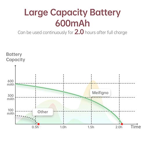 Meifigno Upgraded Selfie Ring Light，[3 Light Modes] [Rechargeable] With Double Row 60 Led Lights, 4-Level Clips On Mini Small Circle Light Compatible With Iphone 11 12 Pro X Xr Xs Max 7 8 Ipad Laptop #TOP2