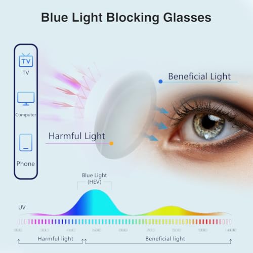 Image of Blue Light Glasses for Women Round, Blue Light Blocking Glasses for Computer, TV, Phone Use, Anti-Eyestrain