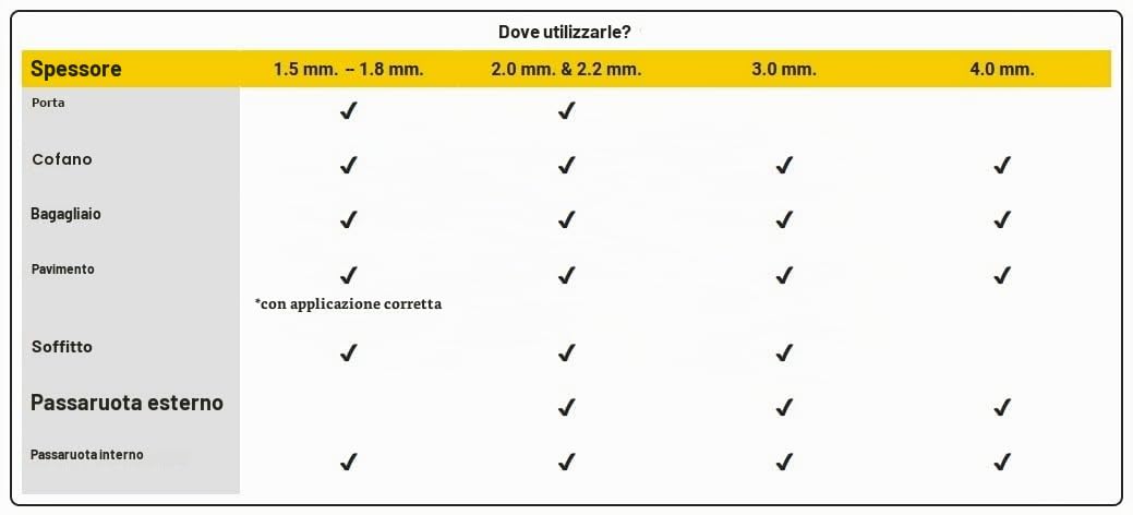 GROUND ZERO GZDM 3750AB-SILVER 10 pannelli adesivi =3,7m² INSONORIZZANTI X AUTO INSONORIZZANTE CATRAME