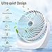Imagen de Solace Ventilador de mesa,ventilador USB