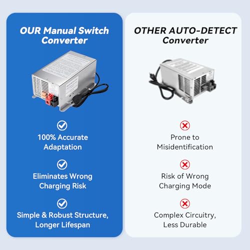 Image of 55 Amp RV Power Converter (WF-9855-AD)