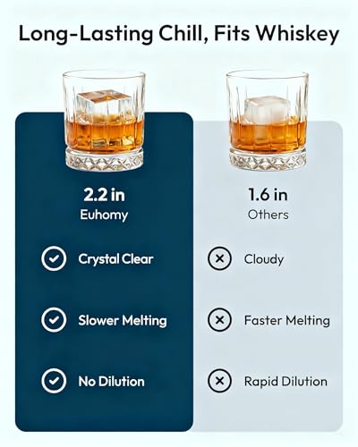 Image of EUHOMY 2.2'' Clear Ice Cube Maker Countertop with APP, 2 Square Ice Ready in 27 Mins for Whiskey, Slow-Melting & Self-Cleaning, 110 Pcs /Day, 24H Timer, Clear Ice Maker with Ice Tong for Home /Bar