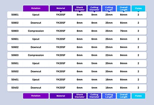 ZahyoX VHM Fräser CNC Spiralfräser Zweischneidige Spirale Oberfräse Fräser Holz Abwärtsfräser mit 6 mm Schaft, 6 mm Schnittdurchmesser, 25 mm Schnittlänge, 64 mm Gesamtlänge