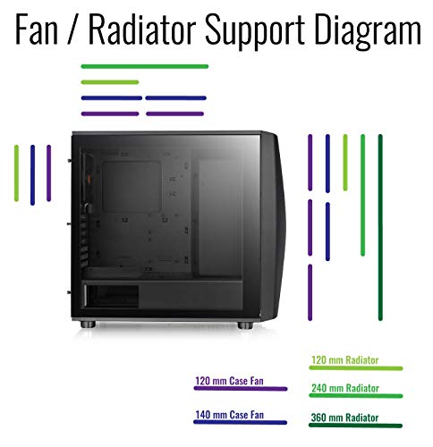 Build My PC, PC Builder, Thermaltake Commander C34