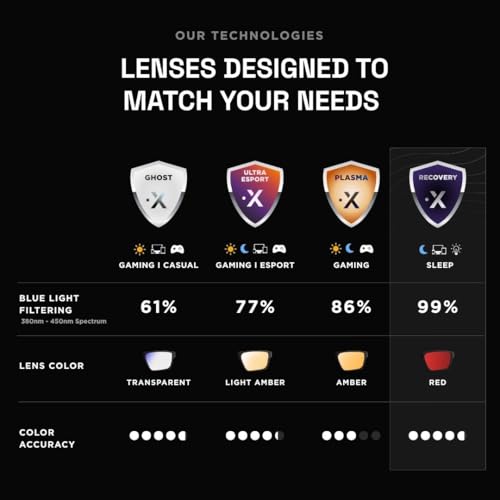 Image of Horus X • Blue Light Glasses Men Women | Blue Light Blocking Glasses for Screen Anti-Fatigue & Eye Migraine | Urban V3