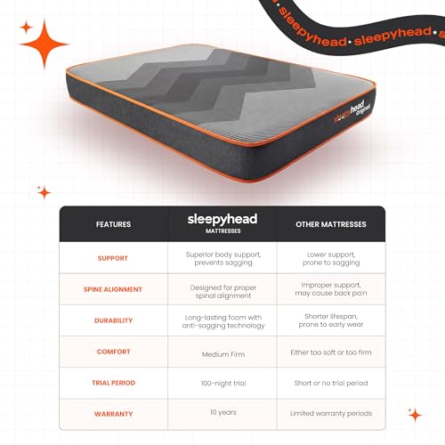 Image of Sleepyhead Original Designed by Duroflex - 3 Layered BodyIQ Orthopedic Memory Foam Mattress | Zero Partner Disturbance | Medium Firm | 10 Years Warranty | 5 Inch Single Size Bed Mattress (72x35x5)