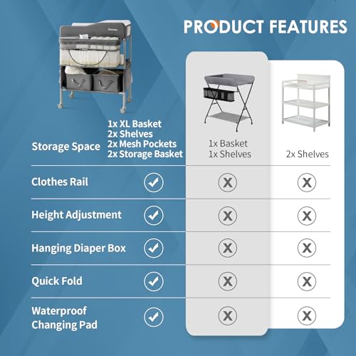 Image of Sweeby Portable Baby Changing Table, Foldable Changing Table Dresser Changing Station for Infant, Waterproof Diaper Changing Table Pad Topper, Mobile Nursery Organizer for Newborn Essentials,Darkgrey