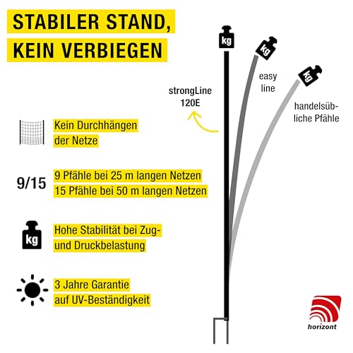 horizont strongLine Hühnerzaun 25m lang, 120cm hoch - 9 Fiberglaspfähle mit Doppelspitze - Geflügelzaun mit Strom, mobiler Zaun, Elektrozaun Hühner, Hühnerauslauf, Geflügelnetz