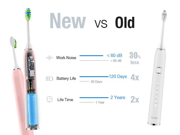Image of 7AM2M Sonic Electric Toothbrush for Adults,Type-C Charging Run for 120 Days | 6 Brush Heads & 5 Modes, 40000VPM Powered Rechargeable Toothbrush, Smart Timer, IPX7 Waterproof, Travel&Home Use, Pink