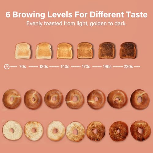 2-Slice-Toaster-Retro-Stainless-Steel-with-Bagel-Cancel-and-Defrost-Functions-6-Bread-Shade-Settings-Extra-Wide-Slots-and-Removable-Crumb-Tray-White