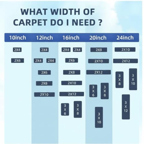Timgle Boat Trailer Bunk Carpet, Marine Grade Carpet 8/10/12/16/20/24 Inch for Pontoon, Trailer Bunk, Lift Bunks, Padding, Guides Accessories Replacement, Runner for Outdoor(8 Inches X 50 ft,Black) - Image 2