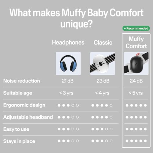 Image of Alpine Muffy Baby Comfort - Protects Hearing for Babies and Toddlers - CE & ANSI Certified - Headband for Safe fit & Comfort - Adjustable for Ages 3-48 Months - 24dB Sound Reduction, Black