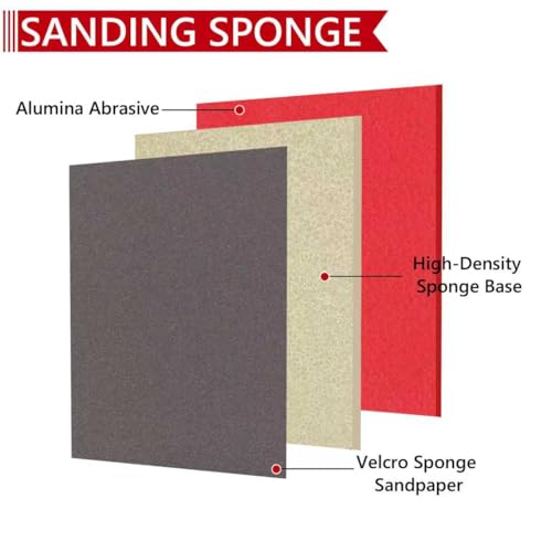 image for Romeda 24PCS 3 x 4 Inch Sanding Sponge Set, 120-3000 Grit Soft Foam Ha
