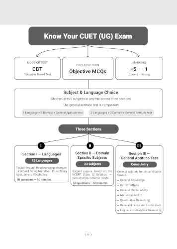 Image of Oswaal NTA CUET (UG) Chapter-wise Solved Papers Question Bank | English & General Aptitude Test | Set of 2 Books | With Solved Paper 2026 |For 2027 Exam |With Oswaal AI