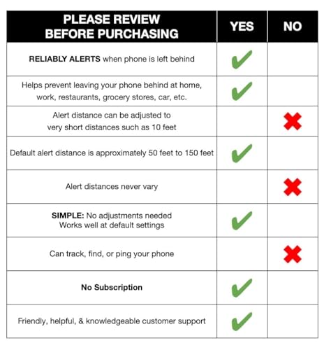 Prox PRD - Phone Separation Alert Device | Stop Forgetting or Leaving Phone Behind at Home, Work, Restaurant, or Car | Proximity Alert Notification Approx 50-150ft | Stay Connected | No Subscription — view 4