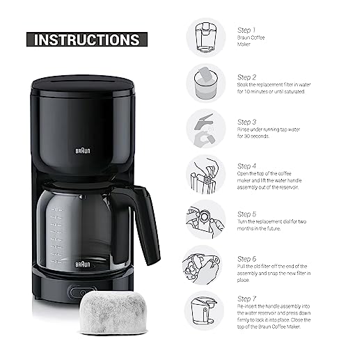 Perfect Coffee Brewing with Clean Water