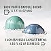 Starbucks by Nespresso Vertuo, Favorite Variety Pack Coffee & Espresso, 44-count Coffee and Espresso Pods, Brews 7.8 oz and 1.35 oz.