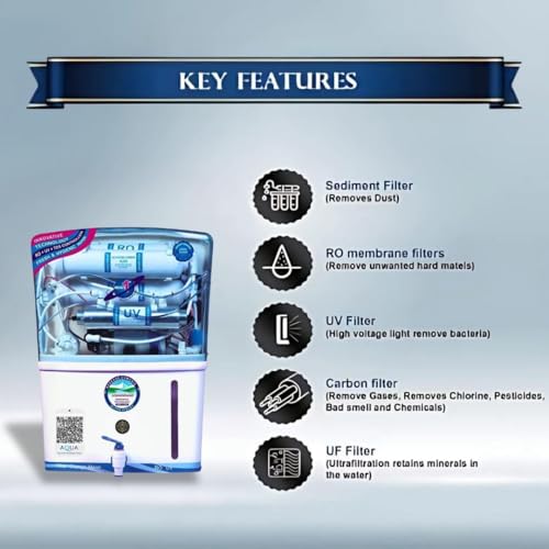 Aqua Grand Plus RO Domestic Water Purifier (RO+ LED UV+UF+COPPER+ HIGH TDS MEMBRANE+ TDS CONTROL) Fully Automatic, Best For Home/Office Use | 12 Liter Storage (AQUA FIX GRAND RO) - Image 4