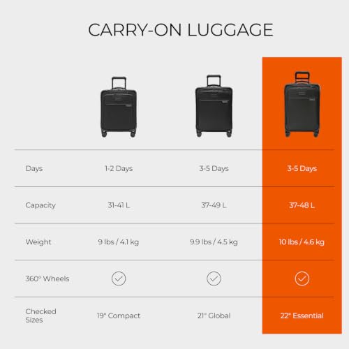 Image of Briggs & Riley Essential 22 inch Carry On Expandable Spinner - Luggage for Travel, Suitcases with Wheels, Softside Rolling Bag for Men & Women, Self-Repairing Zipper - Baseline Collection, Plum