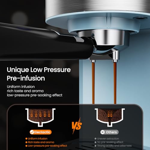 Image of Electactic 20 Bar Espresso Machine, Professional Stainless Steel Coffee Maker with LCD Display, 45oz Removable Water Tank, Home & Office Espresso Maker for Cappuccino Latte Macchiato, Blue