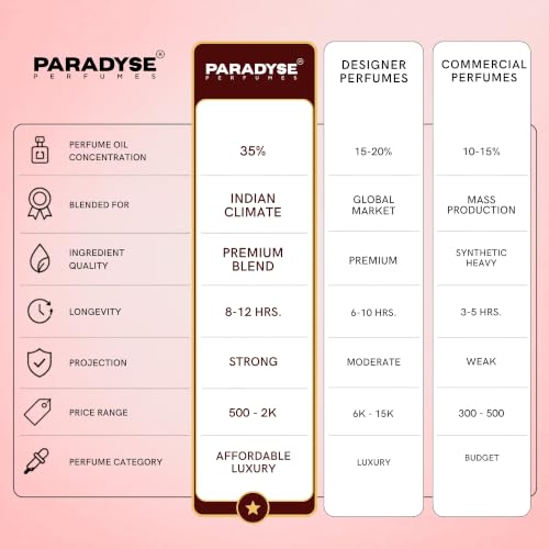Paradyse Perfume Mafia Oud 100ml - Image 5