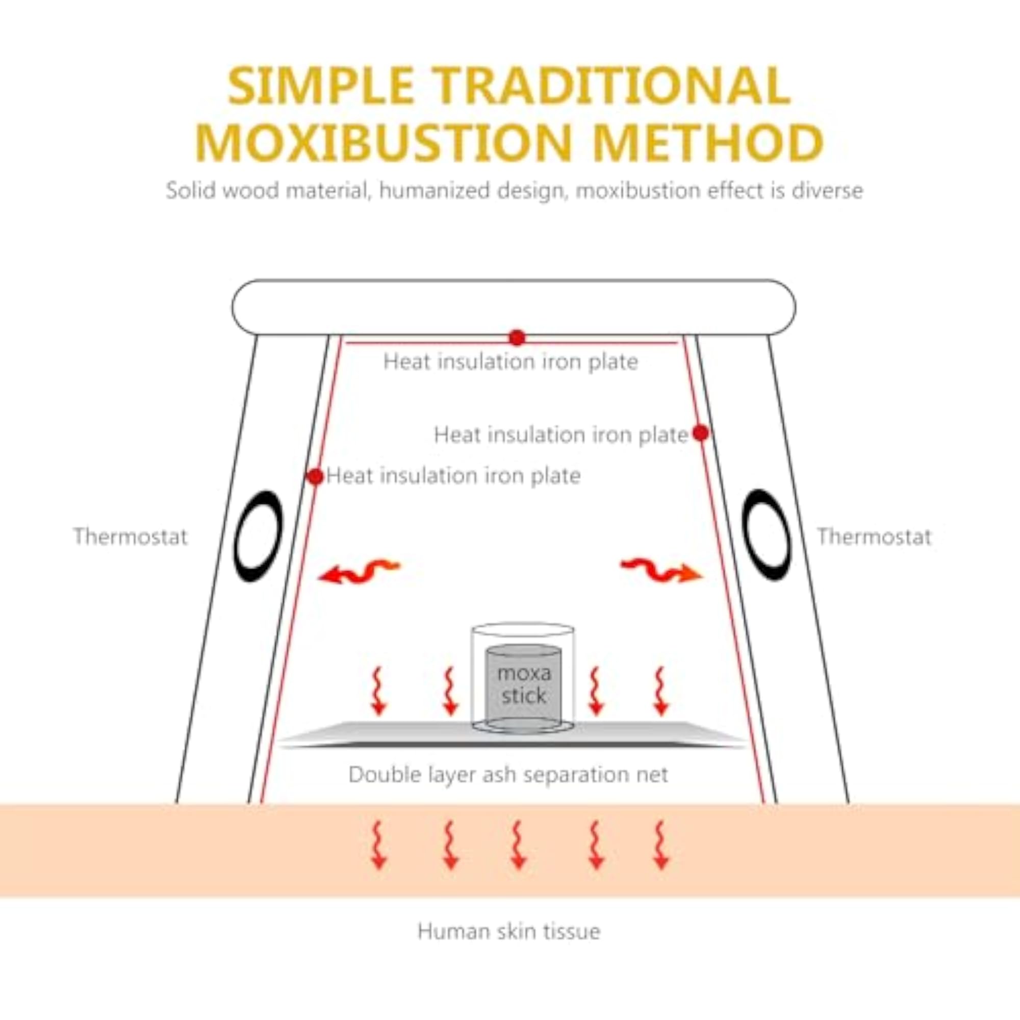 Wood Moxa Box for Moxibustion Therapy