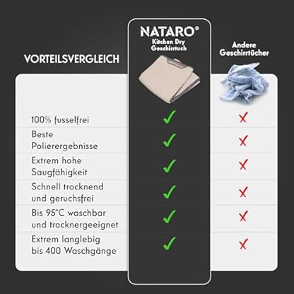 NATARO® 4 Stück Kitchen Dry Geschirrtücher – Premium Microfaser Abtrockentuch, streifenfreie und fusselfreie Waffeltücher für Ihre Küche, inkl. GRATIS Spültuch, hellgrau, 70x45 cm – Bild 7
