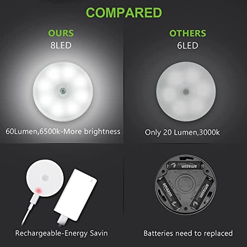 Image of Motion Sensor Light for Home with USB Charging Wireless Self Adhesive LED Magnetic Motion Activated Light Motion Sensor Rechargeable Light (2)