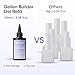 Gellen 100ml Builder Gel for Nails Clear, Strengthener Gel Color Hard Builder, Nail Apex Building Soak off Long Lasting U V Nail Gel