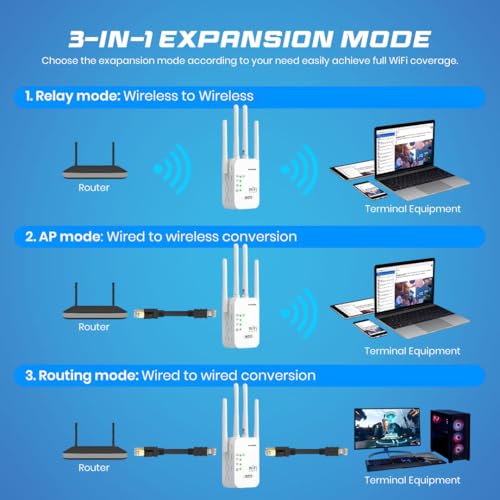 Image of GameSir WiFi Repeater 300Mbps Wireless Range Extender | 4 High-Gain Antennas | WiFi Signal Booster for Home, Office, | Supports WPS, AP & Repeater Mode (4)