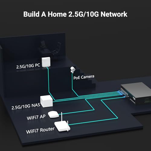 Image of 6 Port 2.5Gb PoE Switch Unmanaged with 4 Port 2.5G Base-T PoE+@65W + 2 x 10G RJ45 Uplink, NICGIGA 6 Port 2.5Gbe IEEE802.3af /at Power Over Ethernet Switch, Support WiFi6 AP, NAS, 4K PoE Camera NVR.