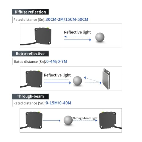 Sensor E3JK de reflexión difusa con salida de relé AC/DC para automatización 6