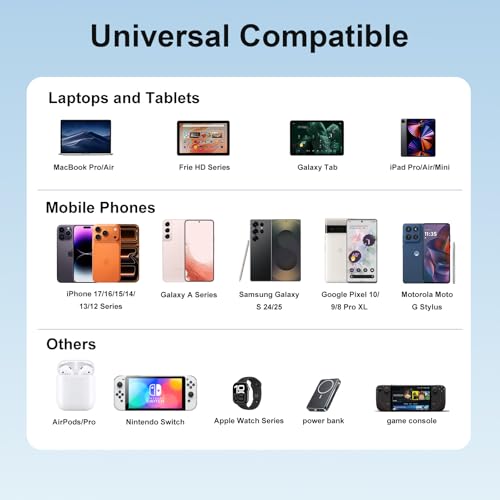 iPhone 17 Charger USB C Fast Charger Block, 3 Type C Port Each 40W Charger for iPhone 17 16 15 Pro Max Plus, Galaxy, iPad, Tablet, Total 165W GaN 6 Port Wall Charging Station Hub Adapter Deepblue - Image 7