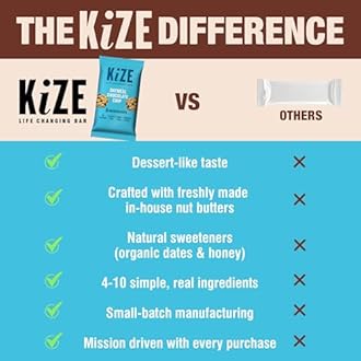 KiZE Energy Bars - Oatmeal Chocolate Chip - 30-Count - Gluten Free, Dairy Free, Non-GMO, and High Protein Meal Replacement Energy Bars, Clean and Simple Food Ingredients - 7g High Protein Snacks (30 Count)
