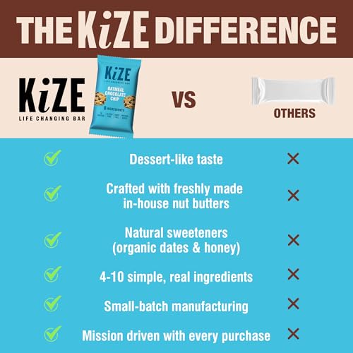 KiZE Energy Bars - Oatmeal Chocolate Chip - 30-Count - Gluten Free, Dairy Free, Non-GMO, and High Protein Meal Replacement Energy Bars, Clean and Simple Food Ingredients - 7g High Protein Snacks (30 Count)