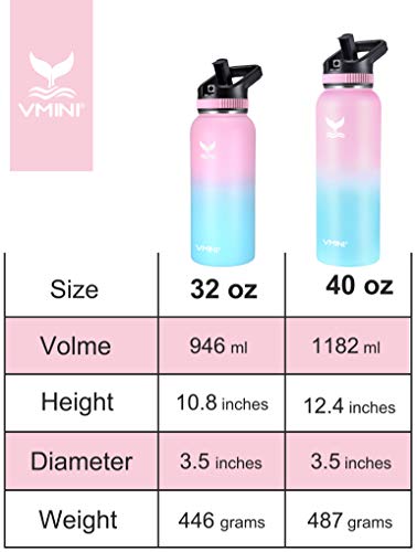Vmini Water Bottle with Straw, Wide Sturdy Straw Lid with Dust Proof Cap, Wide Mouth Vacuum Insulated Stainless Steel Water Bottle, Gradient Pink+Blue, 32 oz