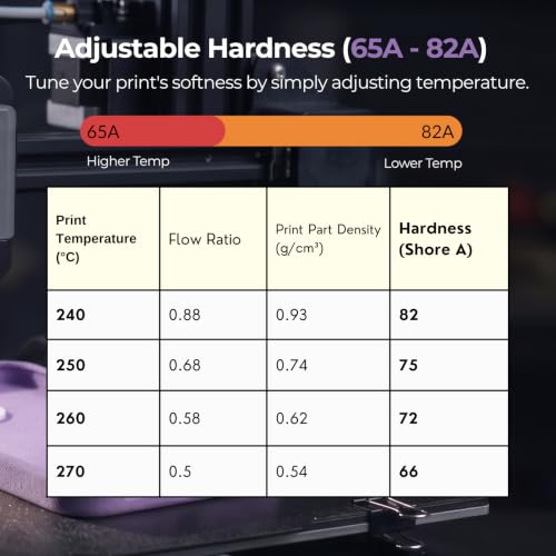 Image of Siraya Tech Flex TPU Air - Active Foaming 3D Printer Filament, Lilac 1kg | Adjustable Hardness (65A-82A), Up to 50% Lighter, High-Speed Printing, Easy to Print Soft TPU for Wearables & Prototypes
