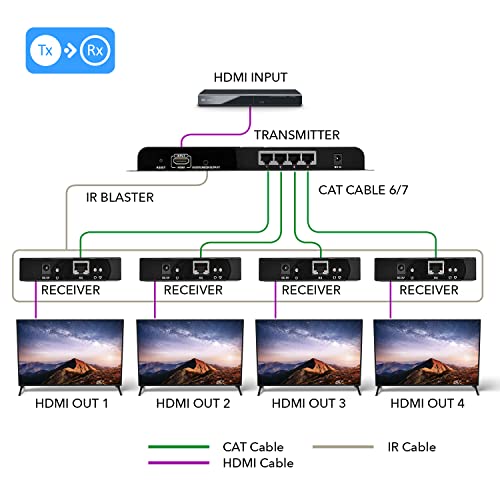 Image of OREI 1x4 HDMI Extender Splitter Over Single Cable CAT6 /7 1080P with IR Remote EDID Management - Up to 400 Ft - Loop Out - Low Latency Black