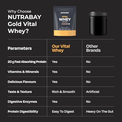 Image of Nutrabay Gold Vital Whey Protein Powder for Beginners with Added Vitamins & Minerals - Muscle Growth & Body Strength - 1kg, Belgian Chocolate | Easy to Digest | 100% Authentic Imported Clean Protein