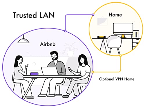 Image of Firewalla: Cyber Security Firewall for Home & Business, Protect Network from Malware and Hacking | Smart Parental Control | Block Ads | VPN Server and Client | No Monthly Fee (Purple SE)