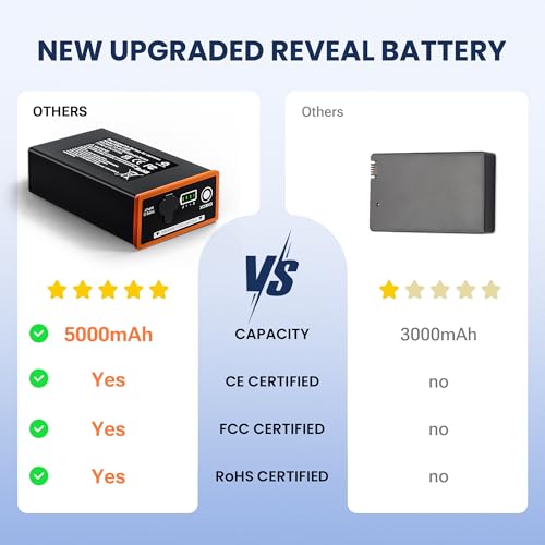 Image of 1-Pack 5000mAh Replacement Battery for Moultrie Cellular Trail Cameras - Compatible with Edge Series including Edge, Edge, Edge Pro, Edge 2, Edge 2 Pro, Features USB-C and Solar Panel Charging