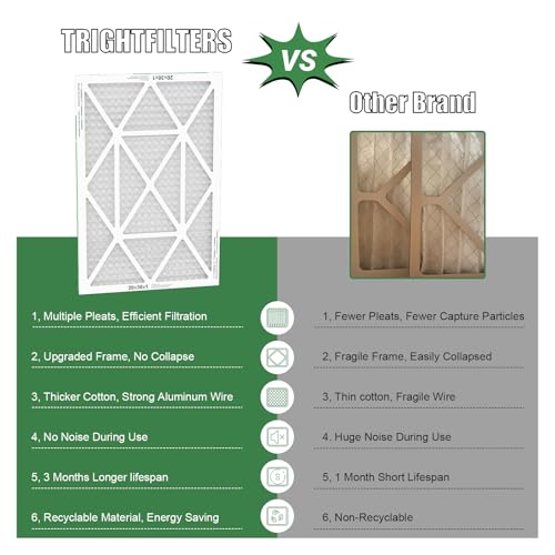 Image of TRIGHTFILTERS 20x30x1 Air Filter 4 Pack, MERV 8 Pleated HVAC Furnace Filter