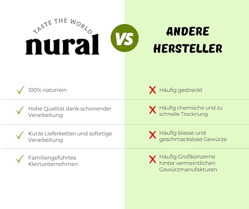 nural Kurkuma gemahlen 100g | Golden Gelbes Kurkuma Pulver: Traditionelles Gewürz für exotische Küche | Kurkuma Gewürz | Curcuma Pulver | Tumeric Powder | Ayurvedisches Gewürz | Curry