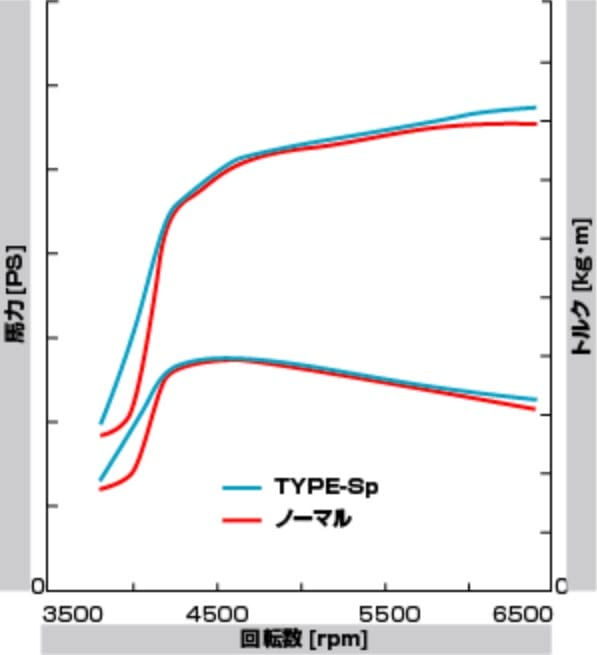Amazon | MONSTER SPORT TYPE-Sp フロントパイプ スズキ ワゴンR Kei